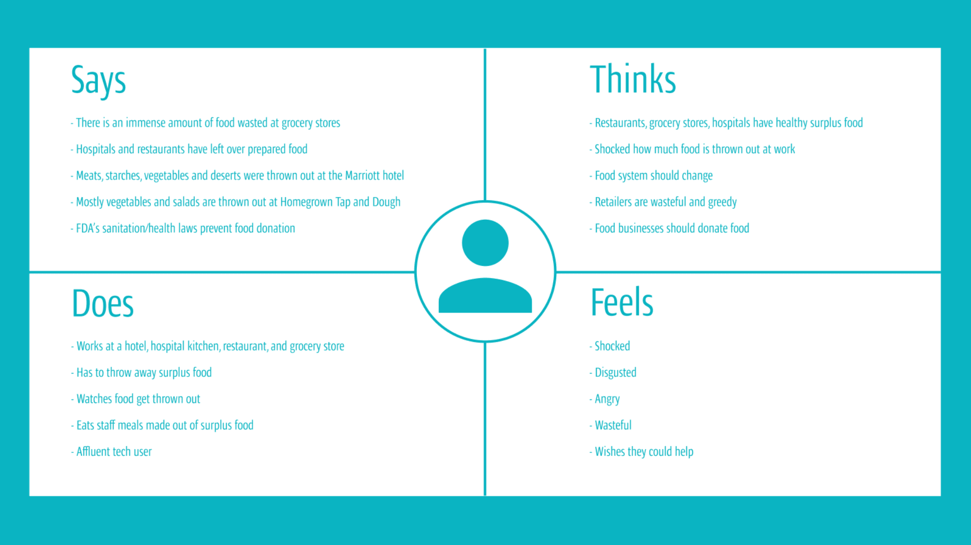 Google survey response 1 of 16