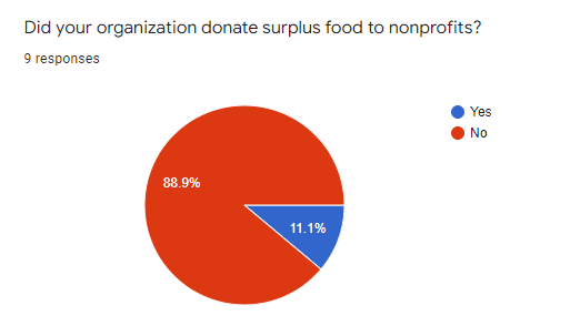 Google survey response 10 of 16