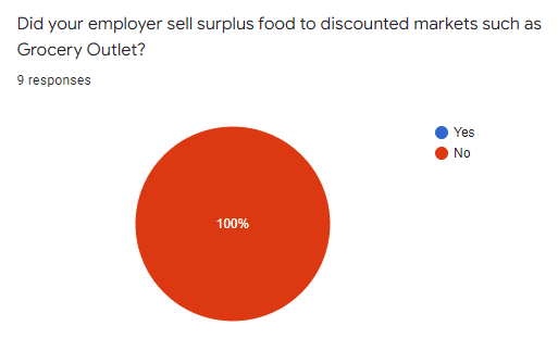 Google survey response 11 of 16