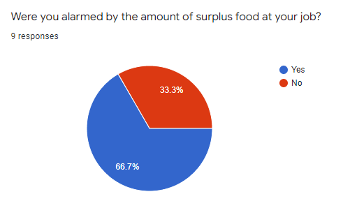Google survey response 12 of 16