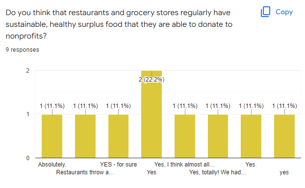Google survey response 16 of 16