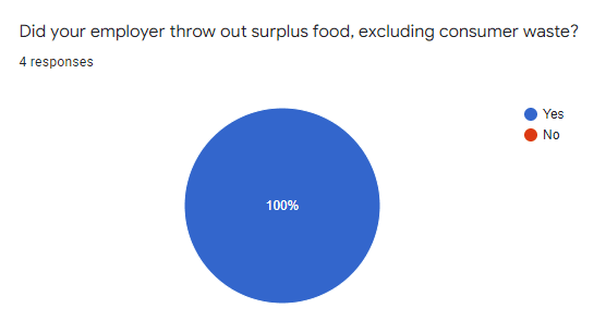 Google survey response 2 of 16
