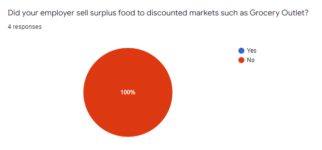 Google survey response 4 of 16