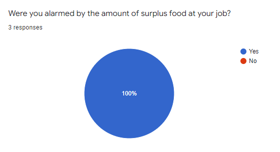 Google survey response 5 of 16