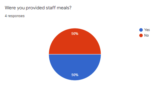 Google survey response 6 of 16