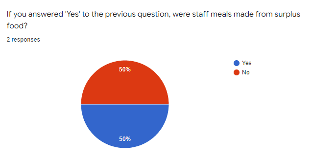Google survey response 7 of 16