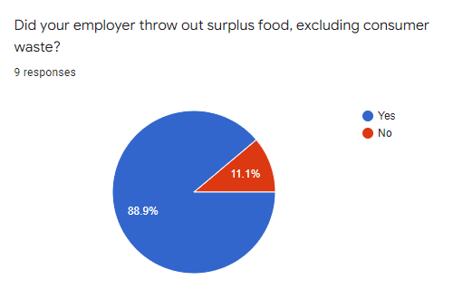 Google survey response 9 of 16