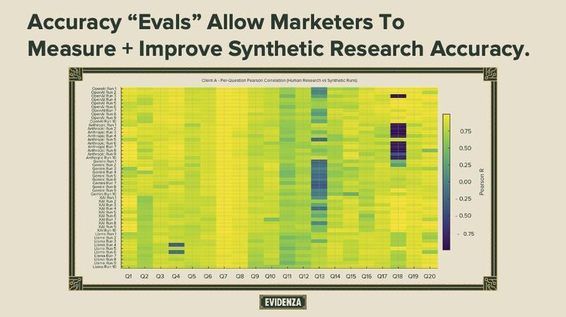 Heatmap of AI model accuracy vs human research