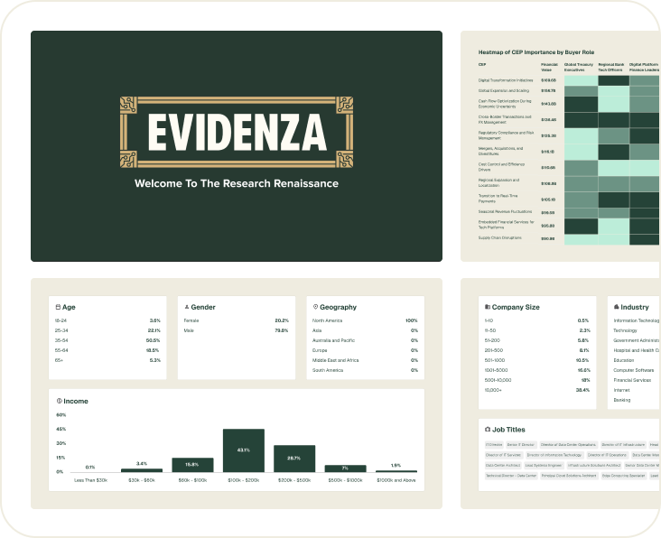 Draft research report layout with complex data