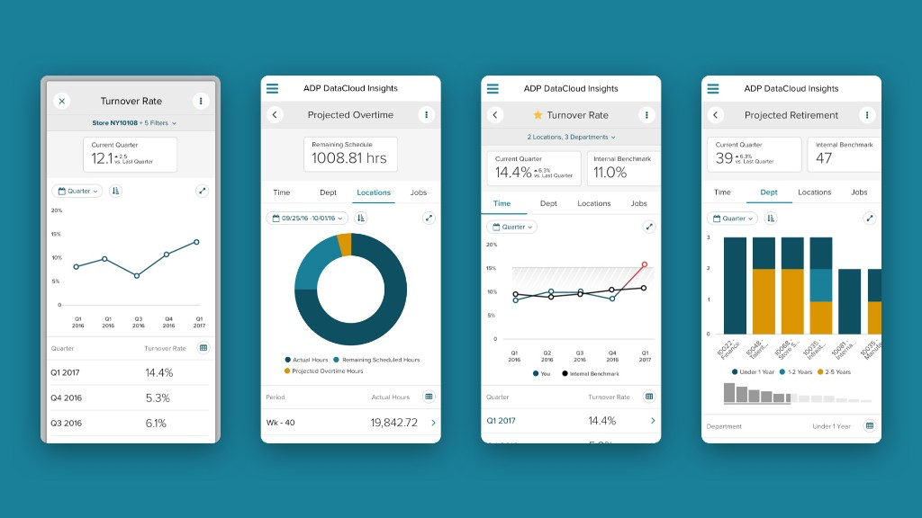 ADP DataCloud Insights mobile metric screens